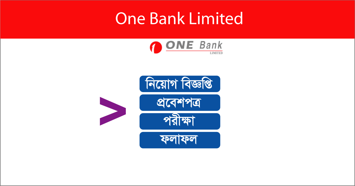 One Bank Job Circular